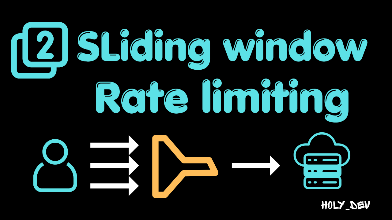 Sliding window rate limiting